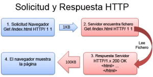 http_request
